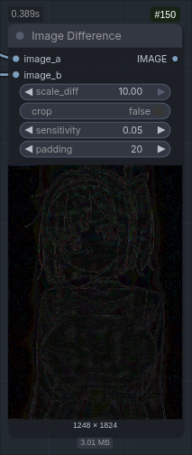 Image Difference