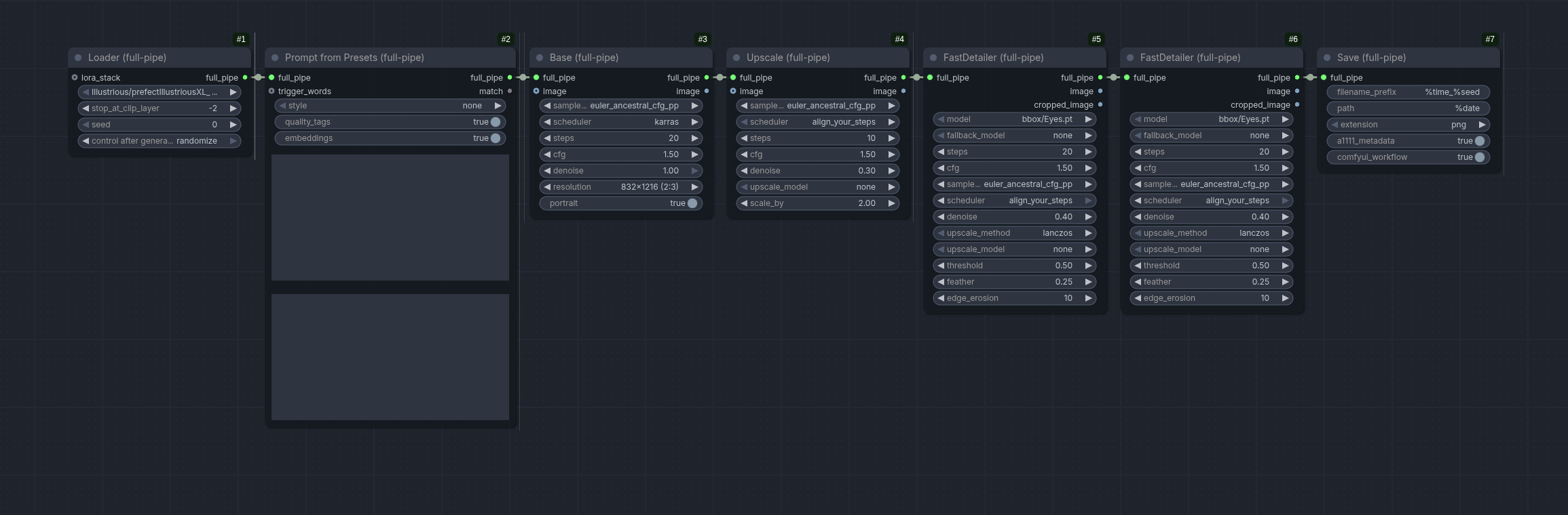 full workflow
